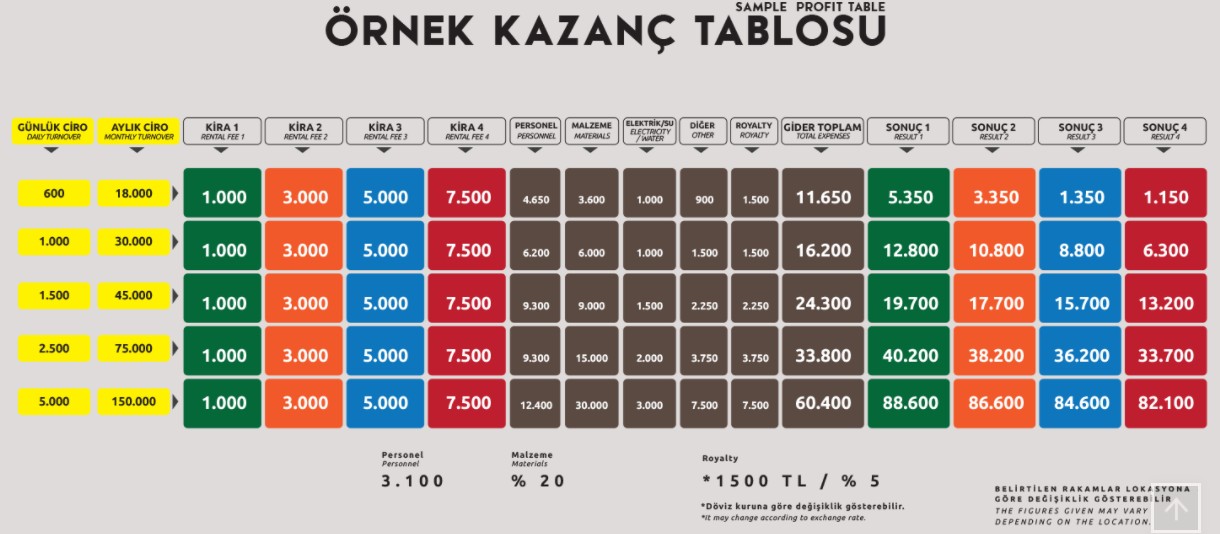 Coffeemania Bayilik - GÜNCEL FRANCHISE BİLGİLERİYLE! Halk ekmek bayiliği nasıl alınır?